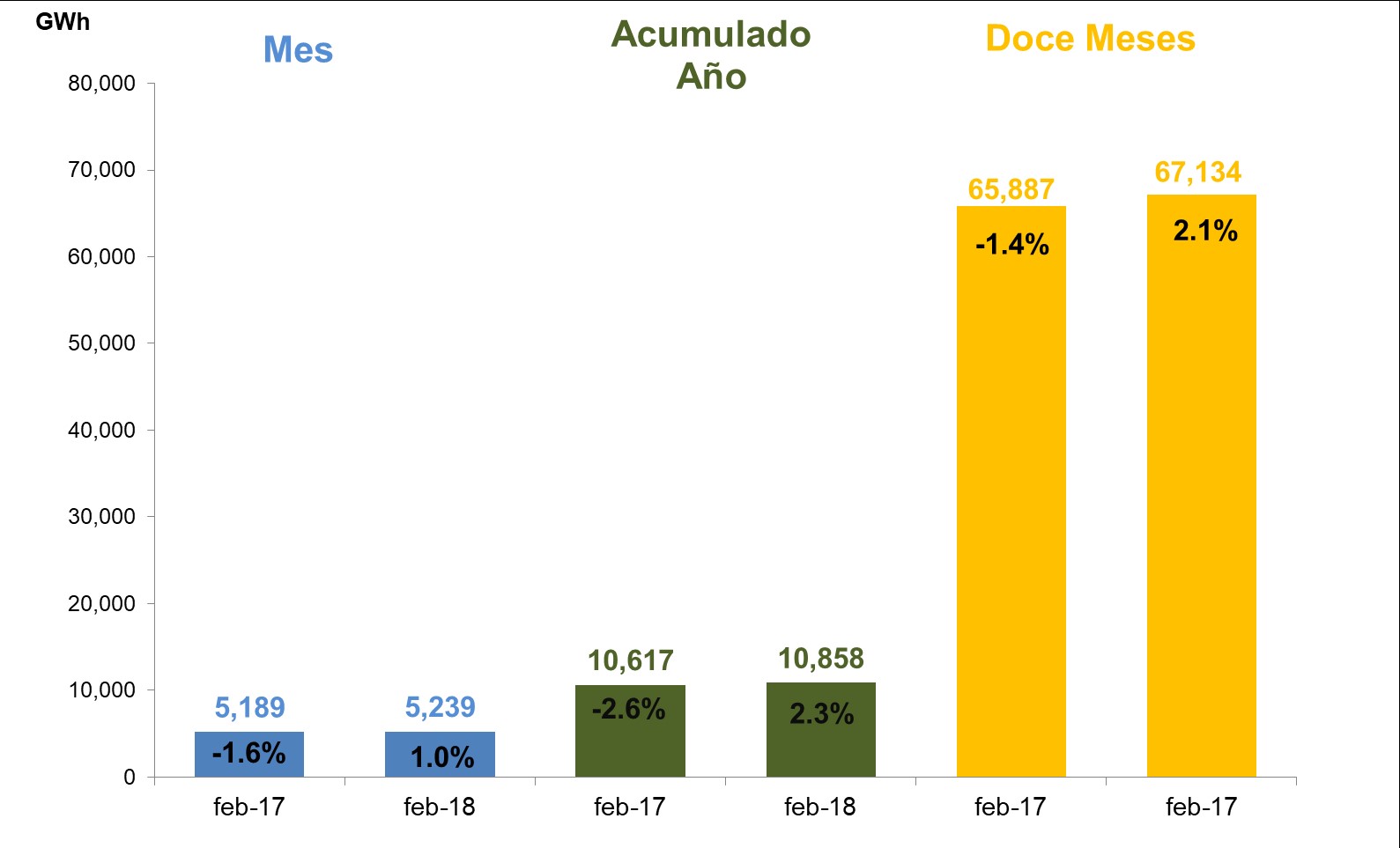 comportamientodem16032018