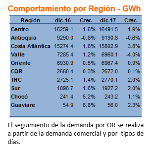 comportamientoregion2017