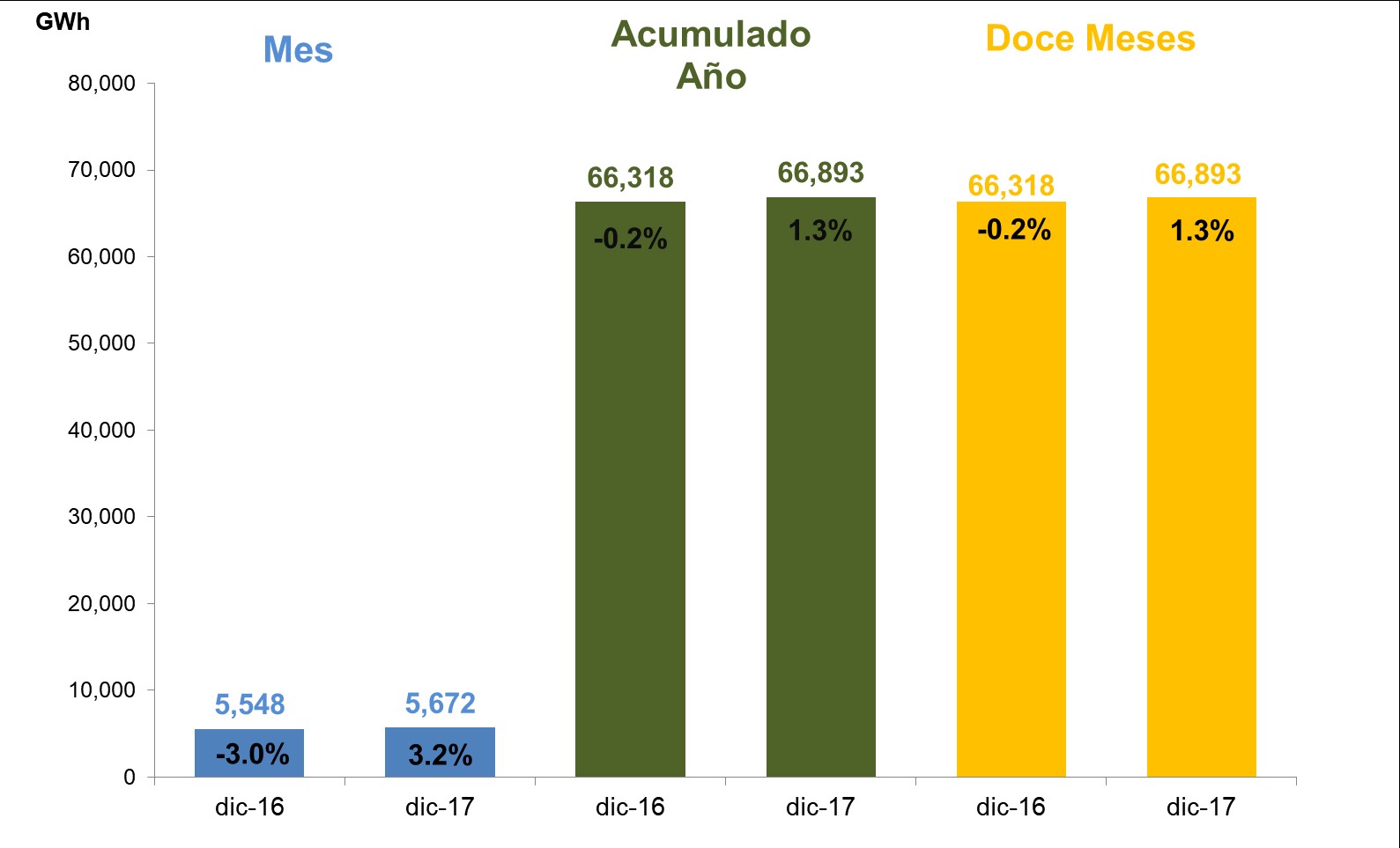 consumodemandadic