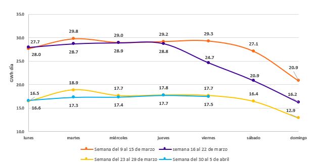 demanda industrias manufactureras marzo 2020