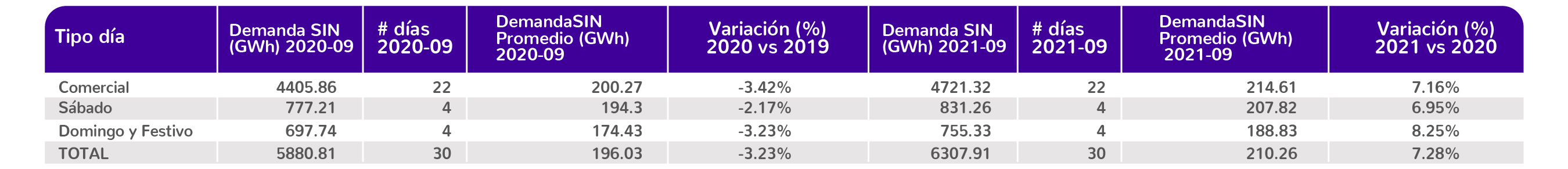 Datos