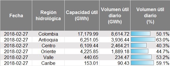 embalsesregion02032018