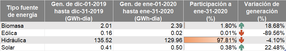 Energía renovable