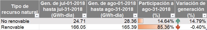 generacion06092018