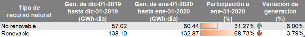 generación de energía