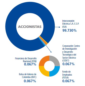 Gobierno coporativo