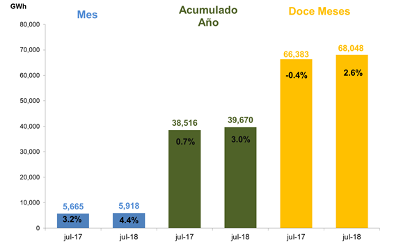 grafico1