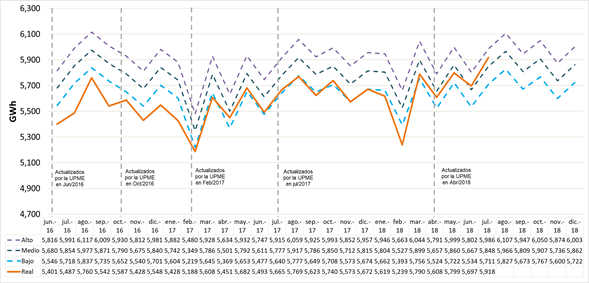 grafico2