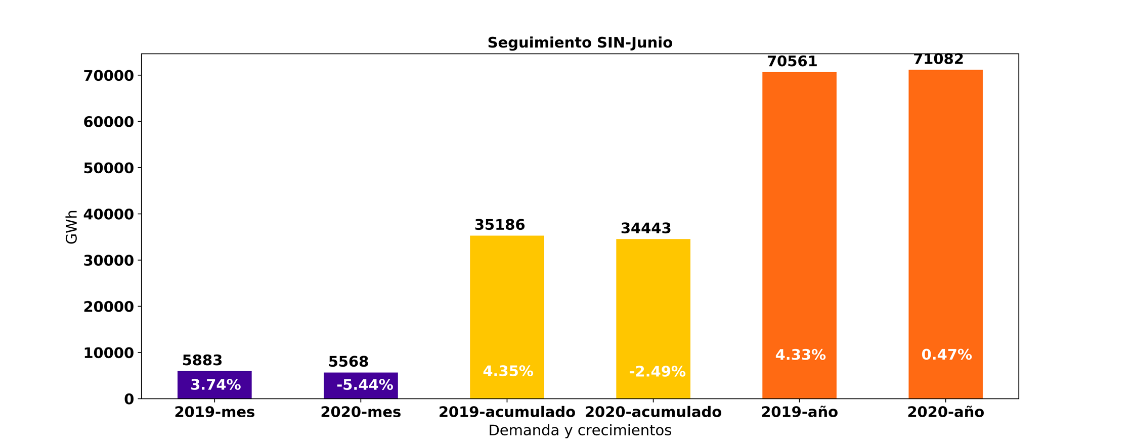 grafico demanda energia 