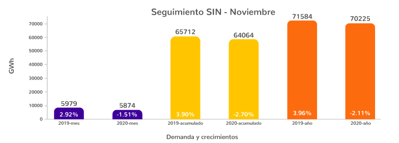 demanda y crecimiento - Diciembre