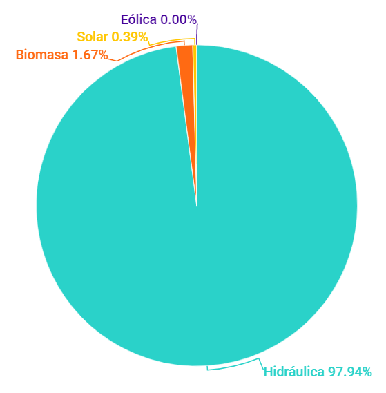 Energía renovable