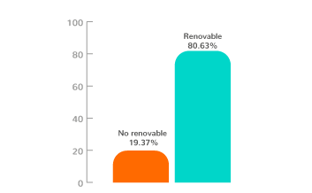 Grafico Tipo de energías