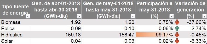 imgGenaracionMayo2