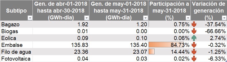 imgGenaracionMayo3