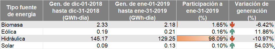 noticias 2