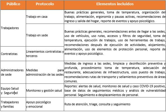 Protocolos de bioseguridad