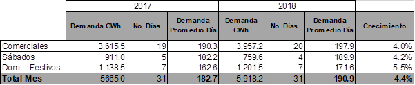 tabla1