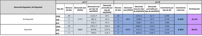 tabla2