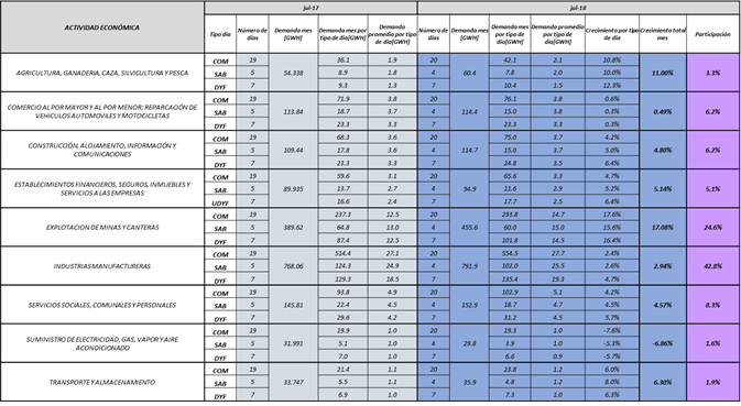 tabla3