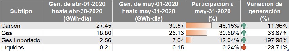 Energia no renovable