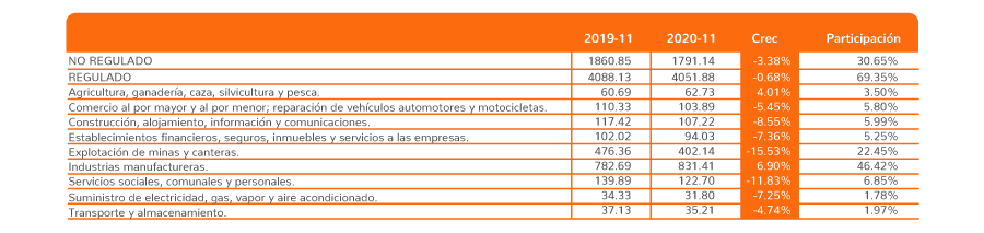 Generación de energía - Diciembre 