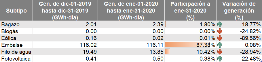 subtipo de energía