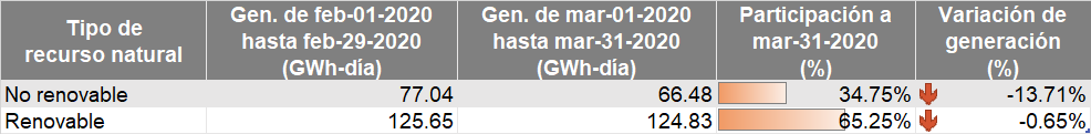 Tipos de recursos naturales abril 2020